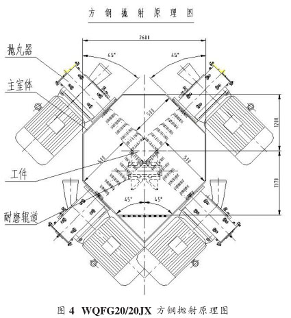 圖四、方坯拋丸清理機(jī)拋射原理圖